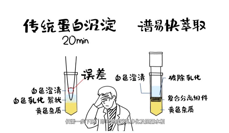 榕嘉生物谱易快萃取柱